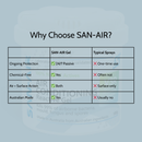 V3R SAN-AIR Conditioning Gel 100g