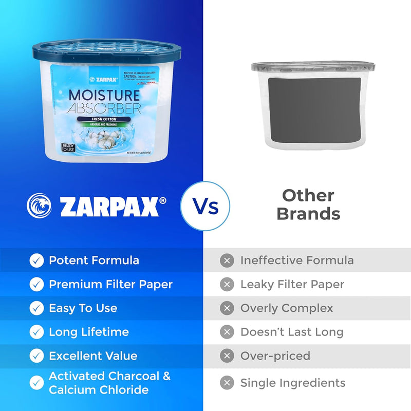 Zarpax Moisture Absorber Fresh Cotton Fragrance 185g (6 & 15 Pack) - Small